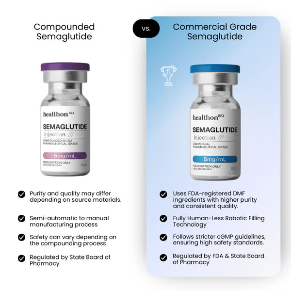 Semaglutide - HealthonSemaglutide - Healthon